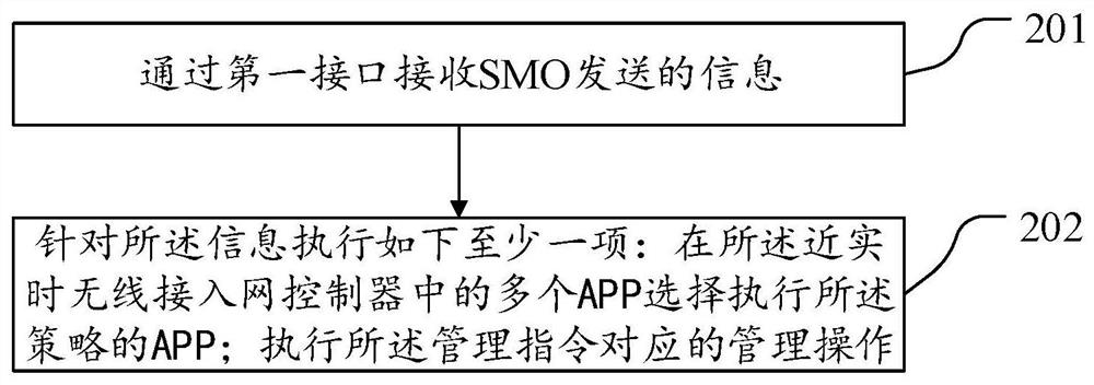 一种信息处理方法和近实时无线接入网控制器