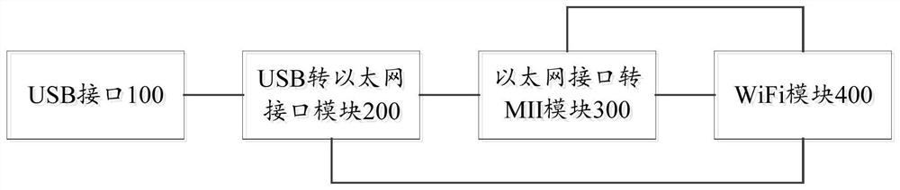 WiFi无线网络适配器及其控制方法