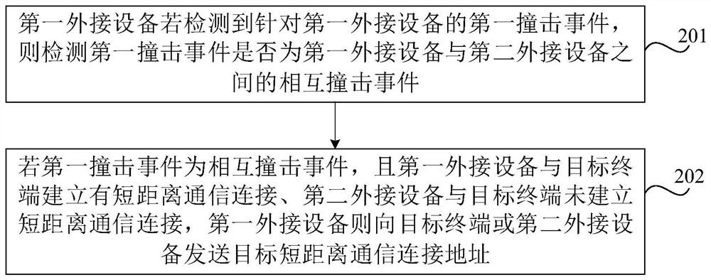 通信连接控制方法、装置、计算机设备及可读存储介质