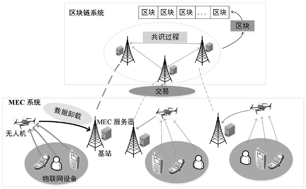 基于交替方向乘子算法的无人机支持物联网资源优化方法