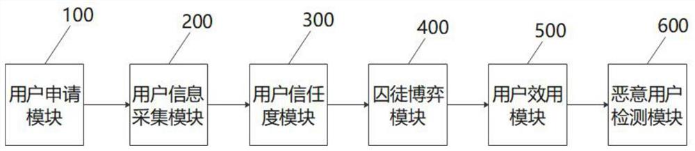 一种基于车辆编队的数据包转发系统及方法