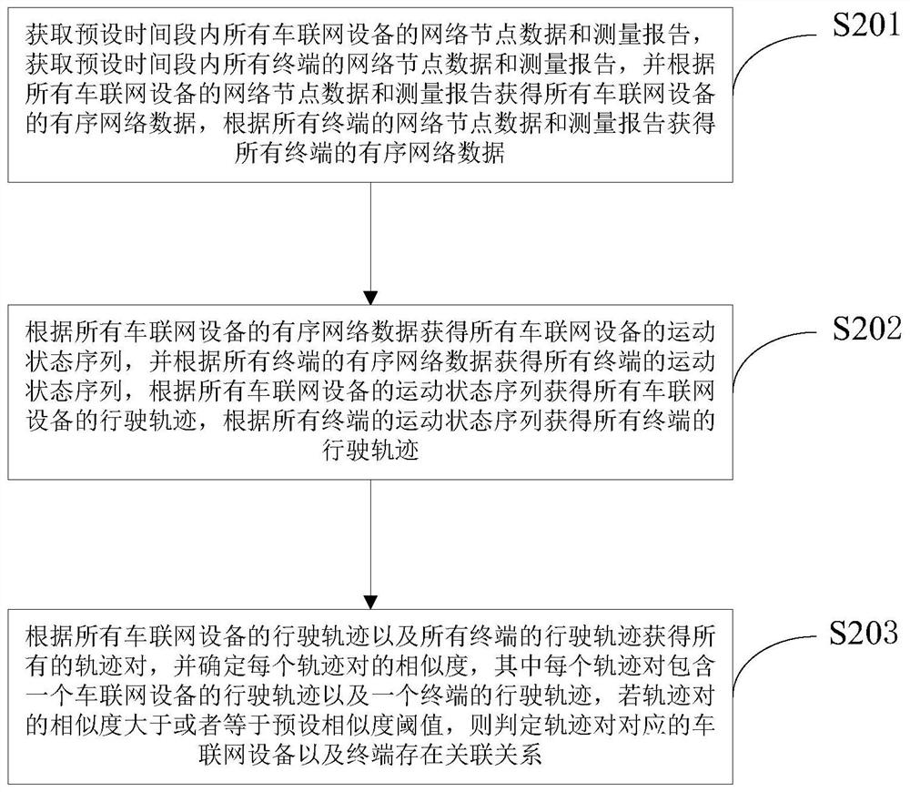 车辆信息处理方法、装置及服务器