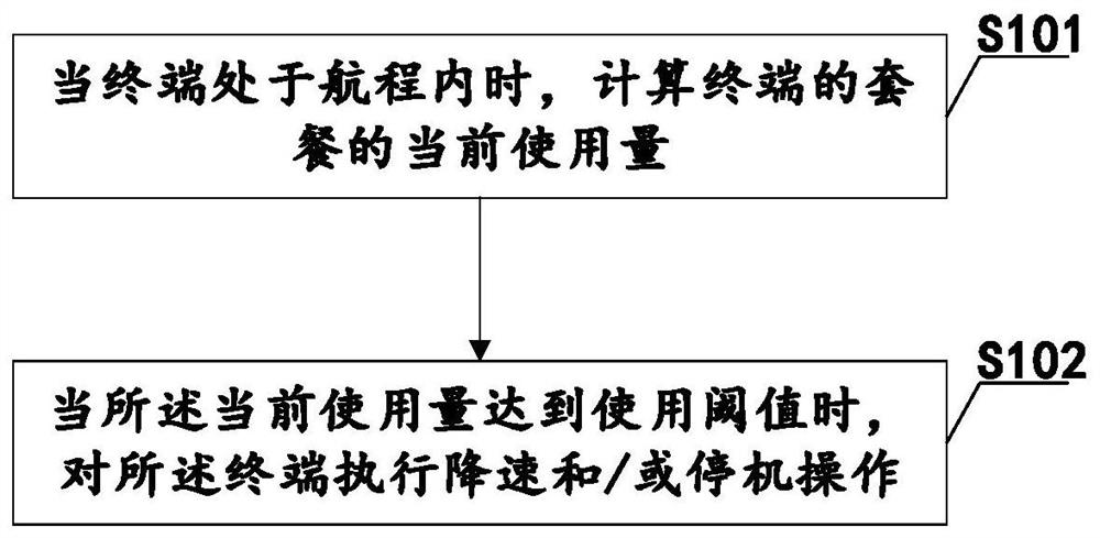 航程内计费方法、系统、计费设备及计算机可读存储介质