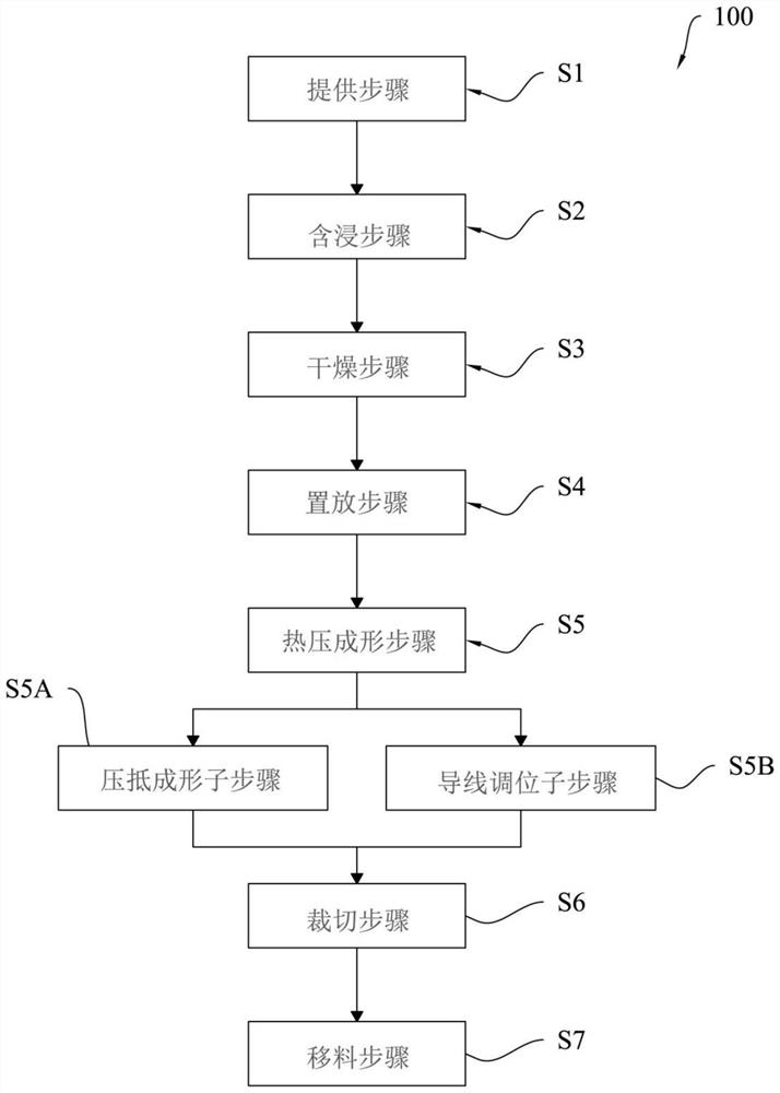 可控制导线位置的导线弹波的制造方法