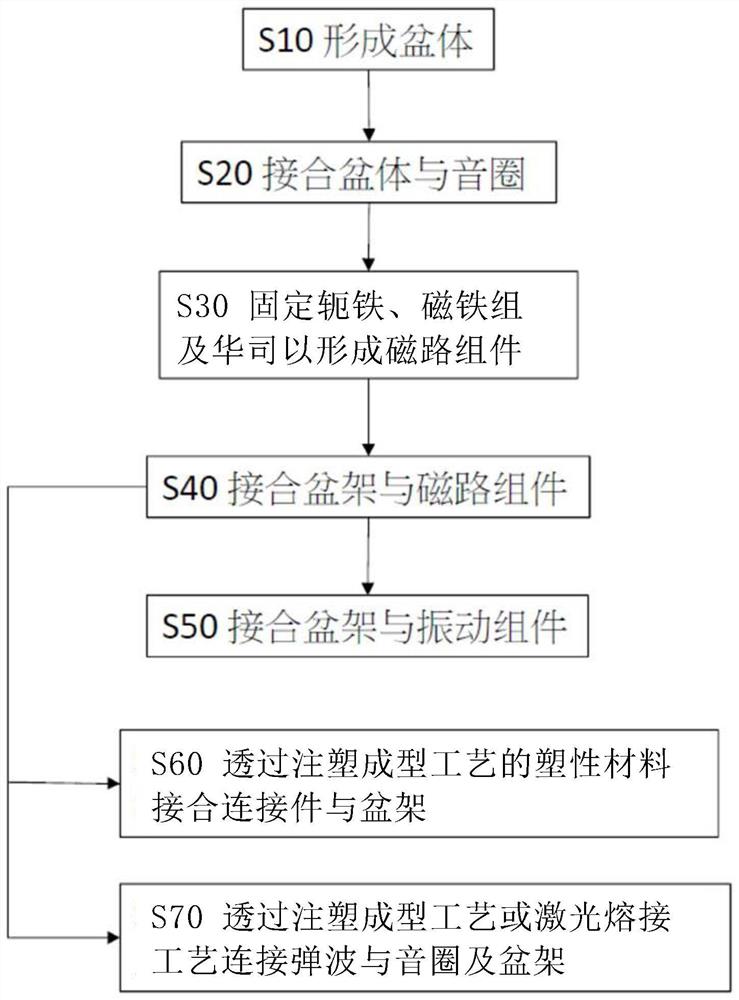 用于制造扬声器的无点胶制程及其扬声器