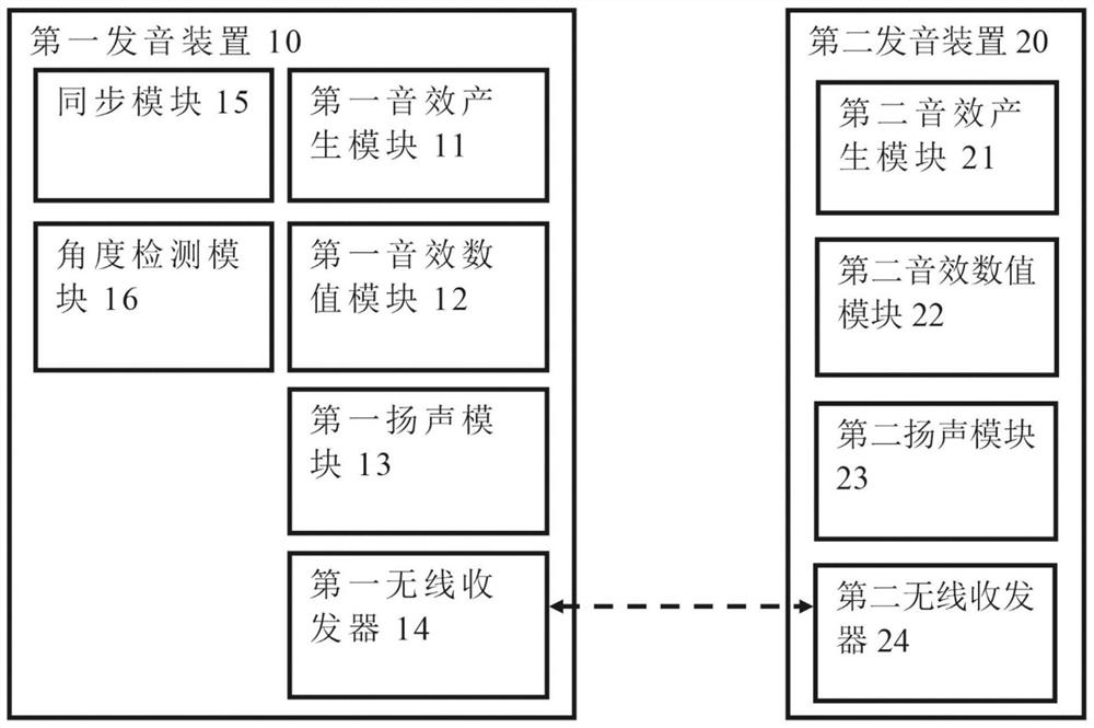 真无线多声道扬声装置及其多音源发声的方法