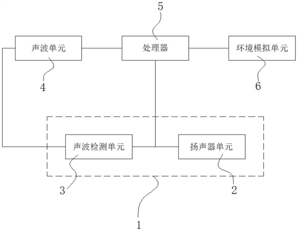 基于无线智能耳机的环境声音拟真系统及方法