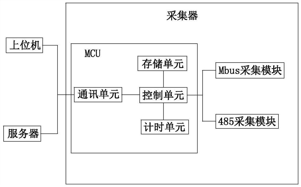 热量表数据采集器及其采集方法