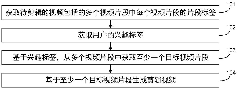 视频剪辑方法、计算机设备及存储介质