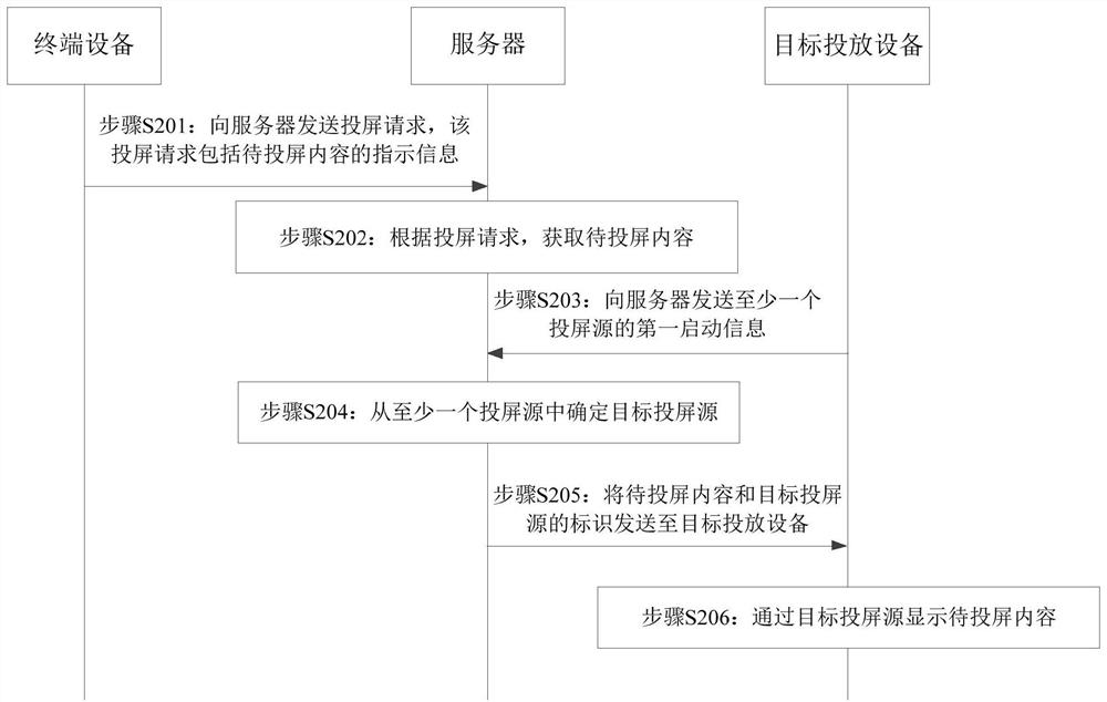 投屏方法、装置、设备及存储介质