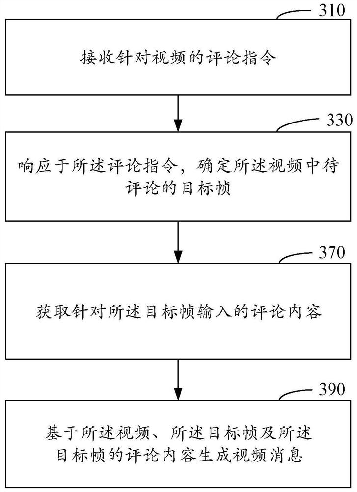 视频消息生成方法、装置、电子设备及存储介质