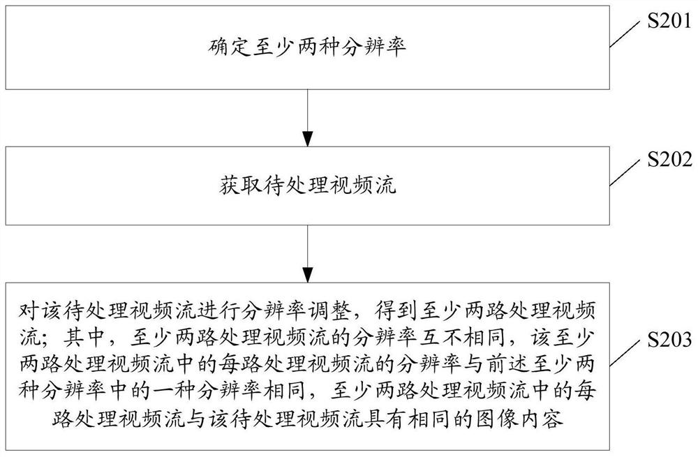 一种视频处理方法及其装置