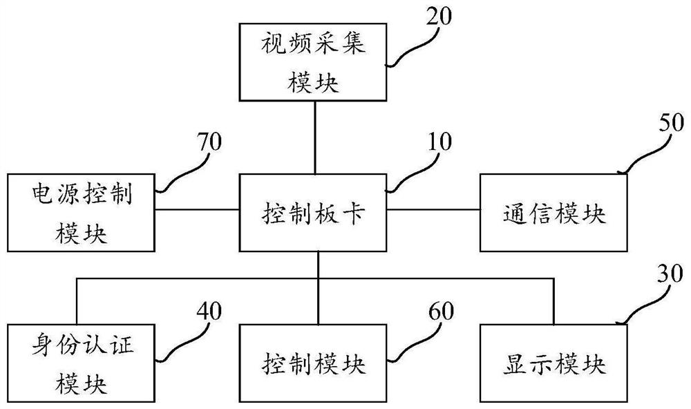 一种具备触摸功能的双摄屏视频采集及互动终端