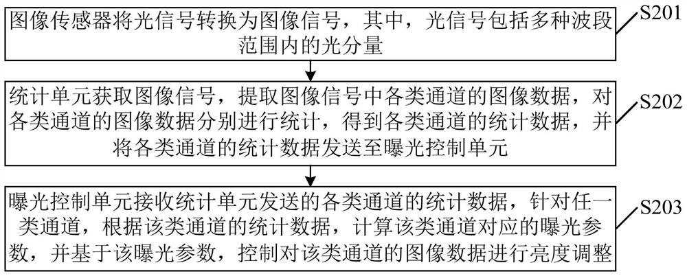 一种成像系统及图像处理方法