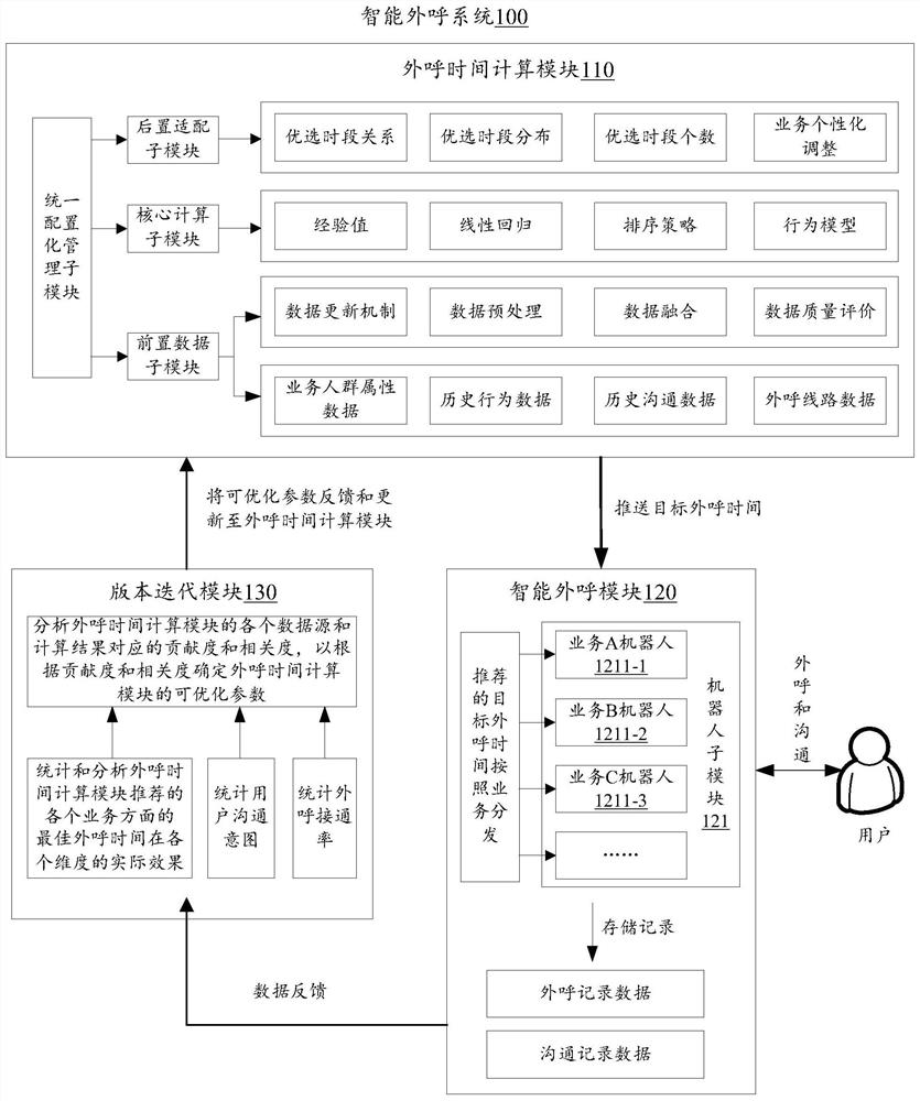 智能外呼系统及方法