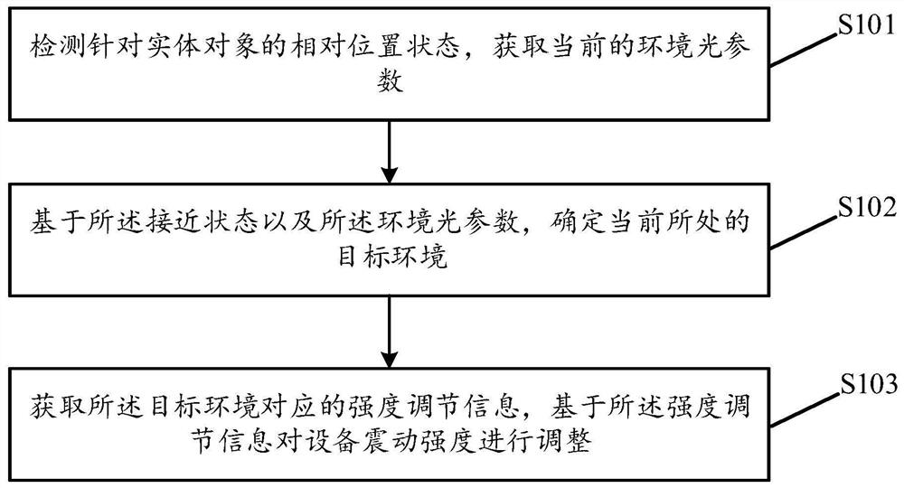 一种震动调节方法、装置、存储介质及电子设备