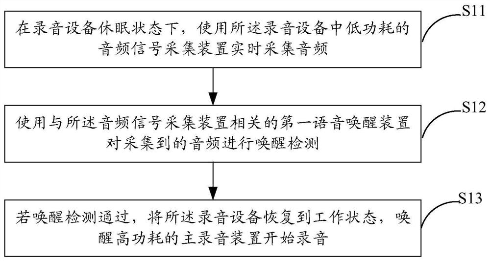 录音设备的录音触发方法及系统