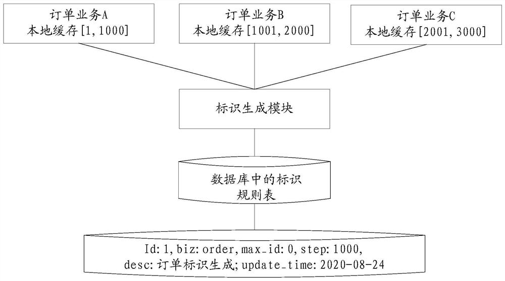 数据标识的生成方法、装置、设备及存储介质