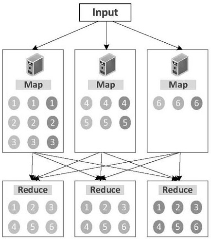 面向异构MapReduce集群的低时延Map和Reduce联合调度方法