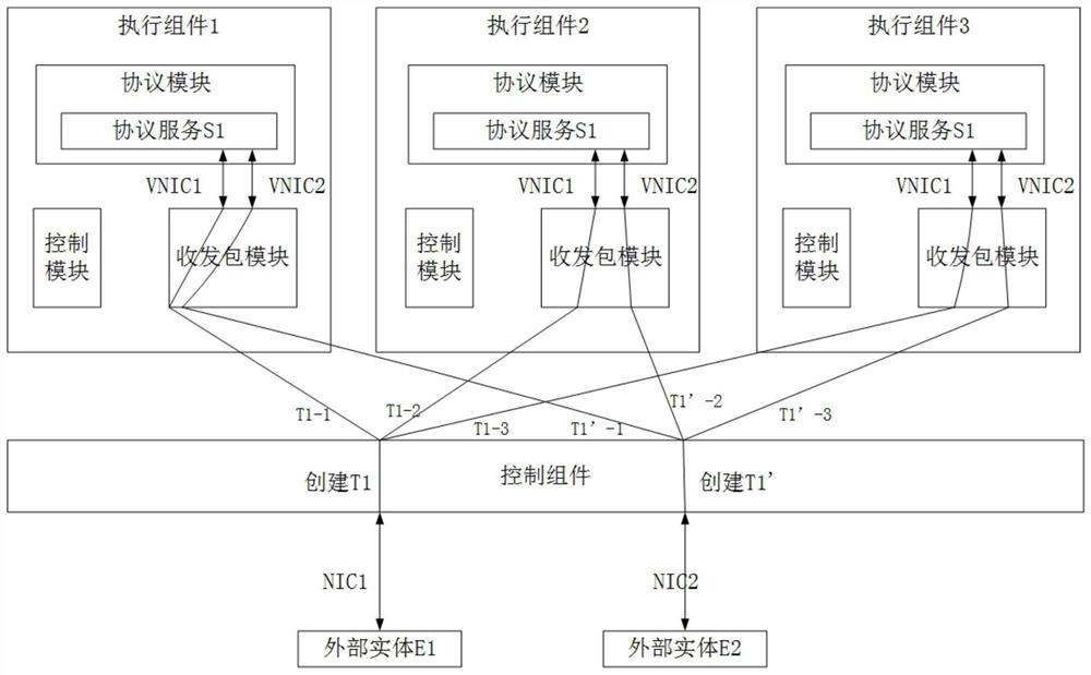 一种网关协议报文同步转换方法及装置