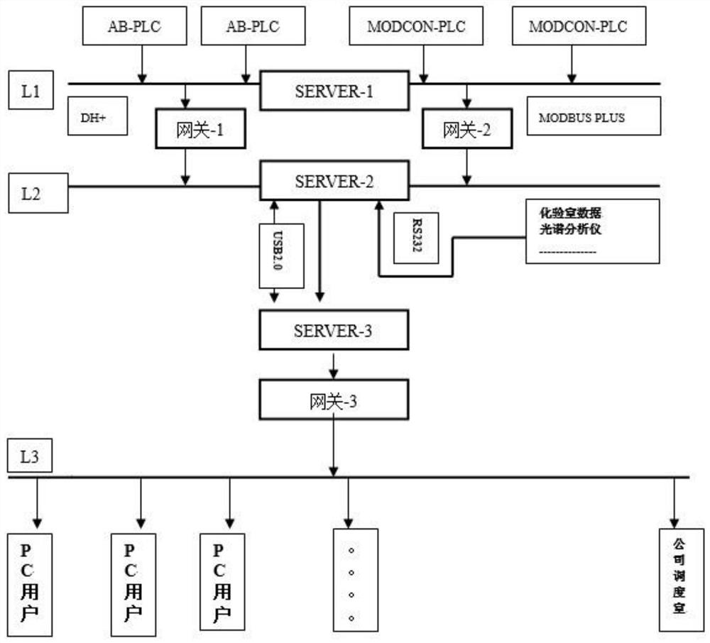 一种提高局域网通信效率和安全防护的方法