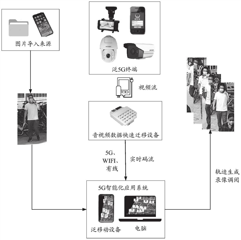 基于5G通讯实现系统智能化执法的应用平台系统、方法、装置、处理器及其存储介质