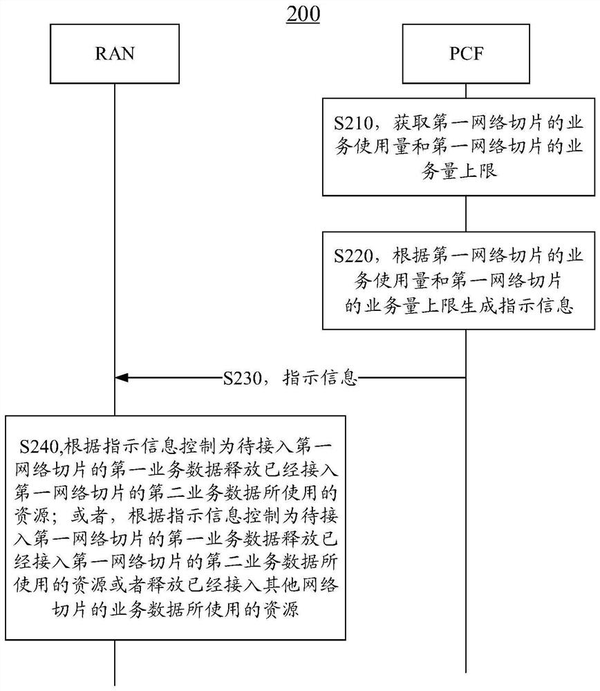 通信方法和通信装置