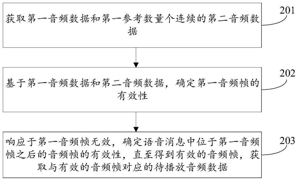 语音消息的处理方法、装置、设备及存储介质