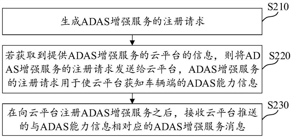 驾驶辅助处理方法、装置、计算机可读介质及电子设备