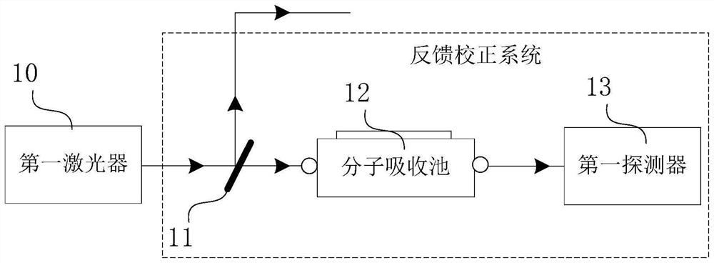 一种量子密钥分配系统及其反馈校正系统