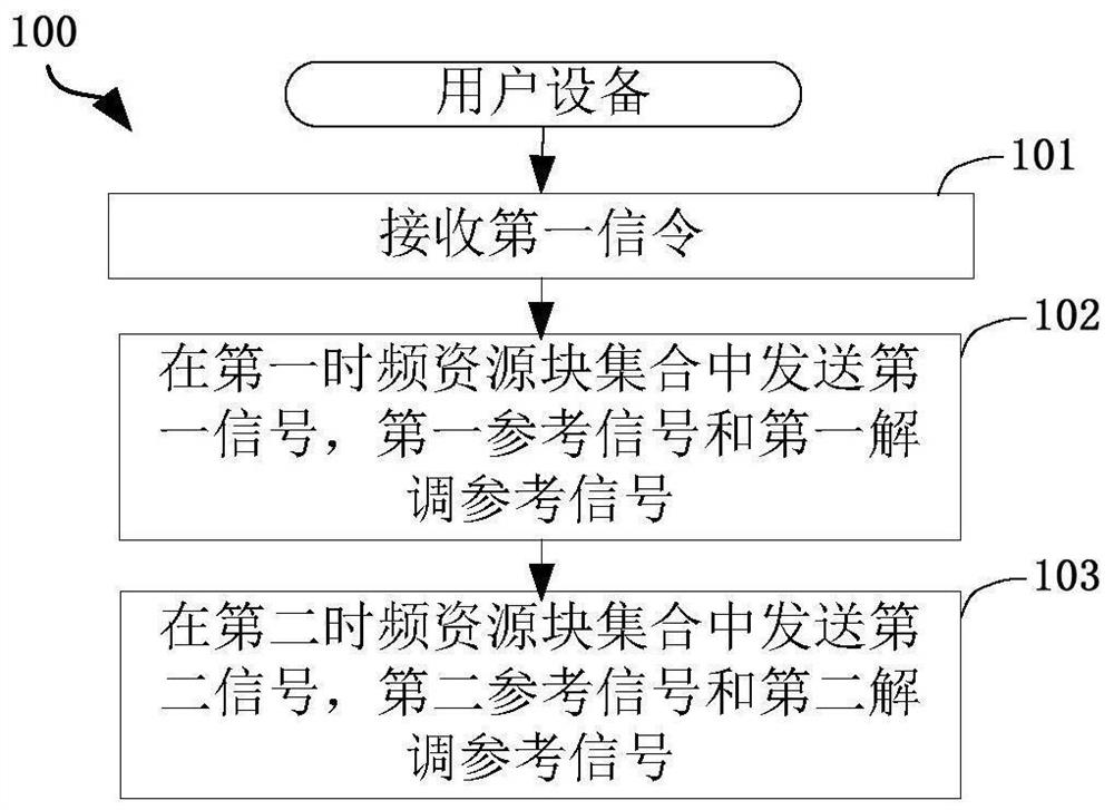 一种被用于无线通信的节点中的方法和装置