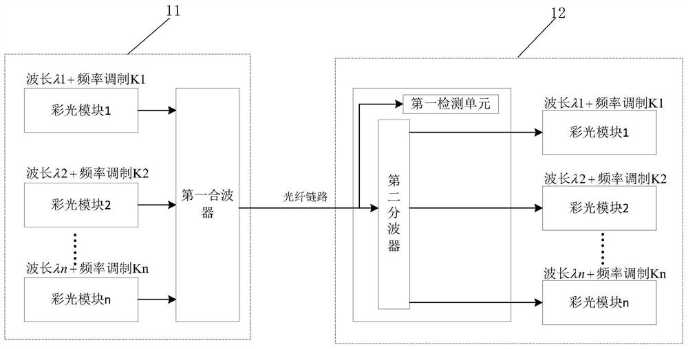 光信号的传输方法、装置及设备