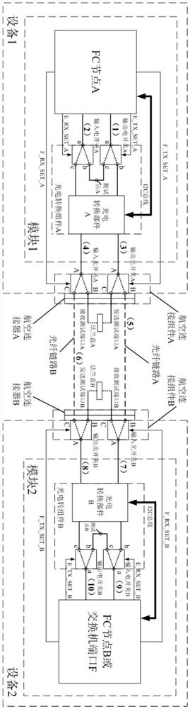 一种机载FC通信链路故障检测方法