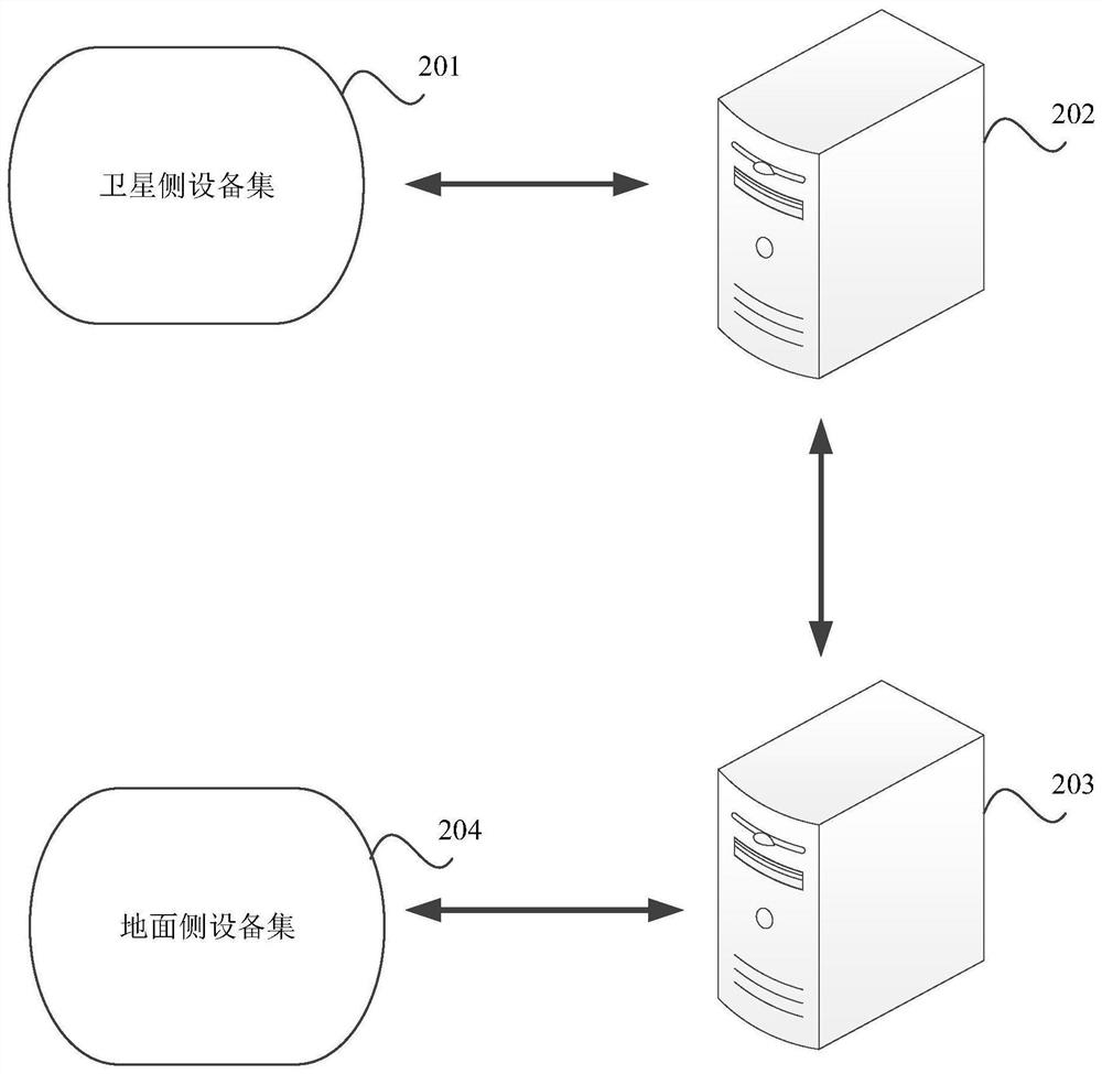 基于窄带卫星通信的数据传输系统、方法、装置及电子设备