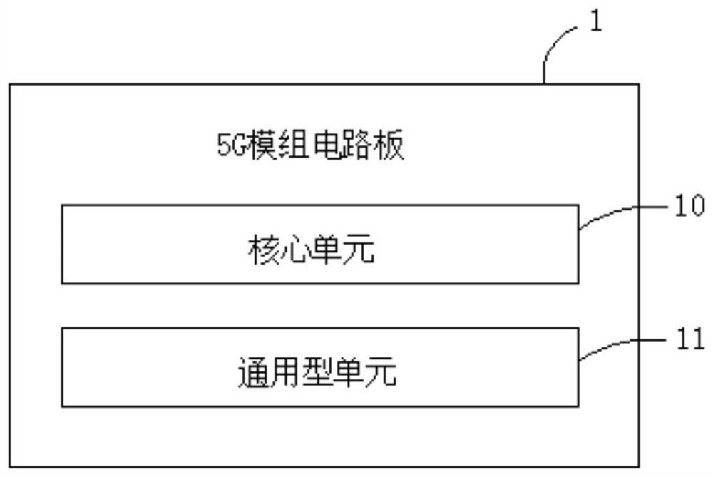 一种小尺寸智能化5G模组