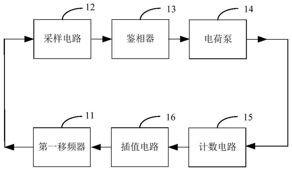 时钟恢复电路及接收芯片