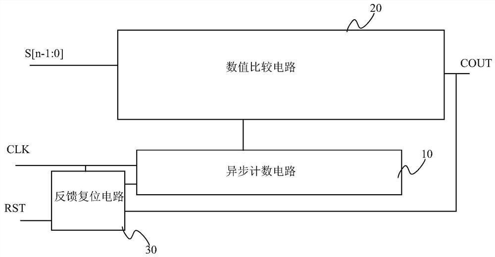 一种异步计数器