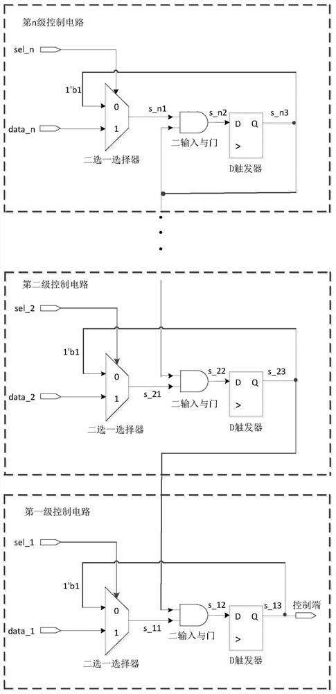 多优先级控制电路