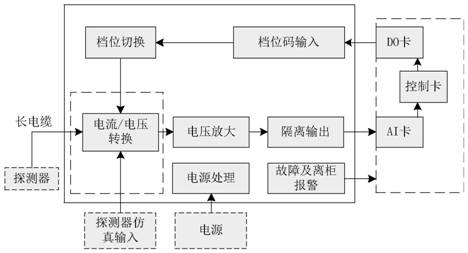 一种核测用小电流信号多量程采集及切换装置