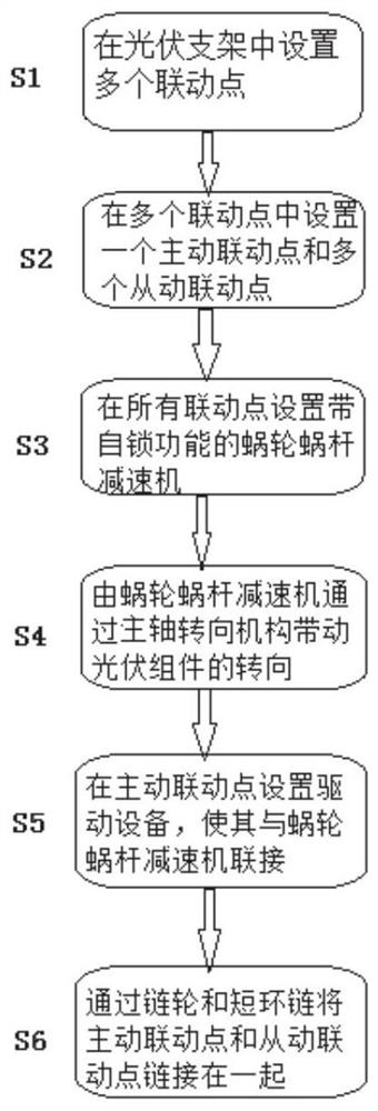 链式多点联动单轴光伏支架跟踪方法和系统