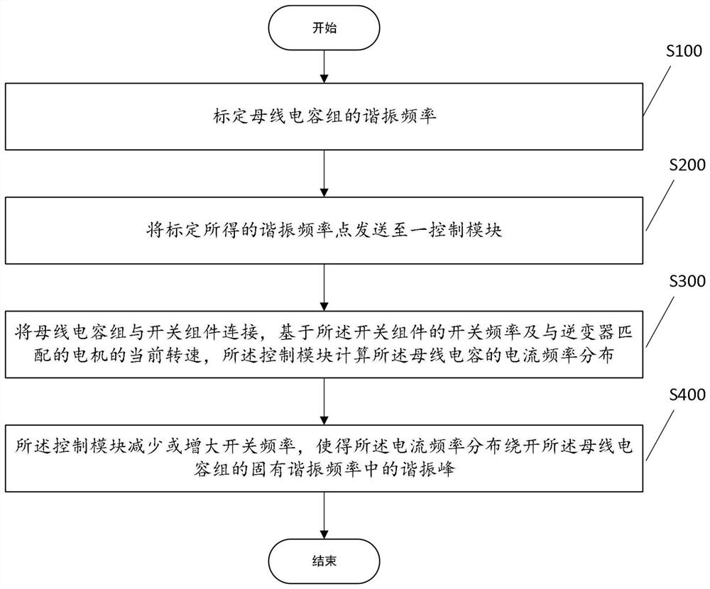 一种母线电容电流谐振抑制方法及系统