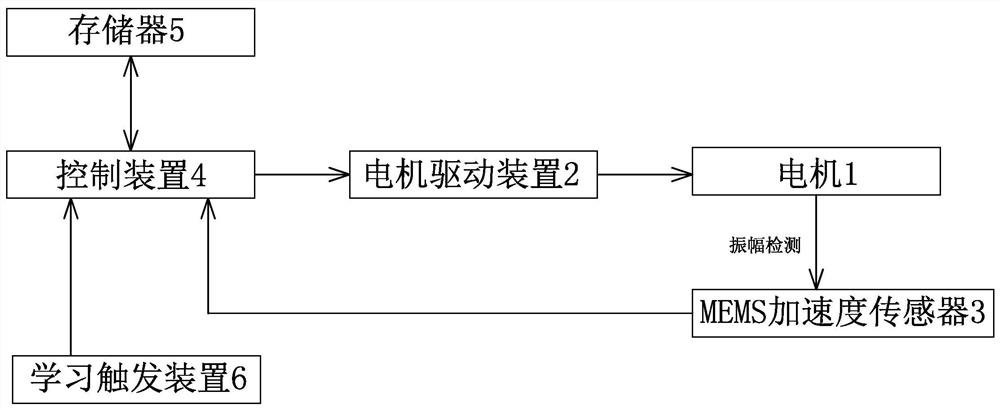 一种能自动避开变频电器共振频率的方法