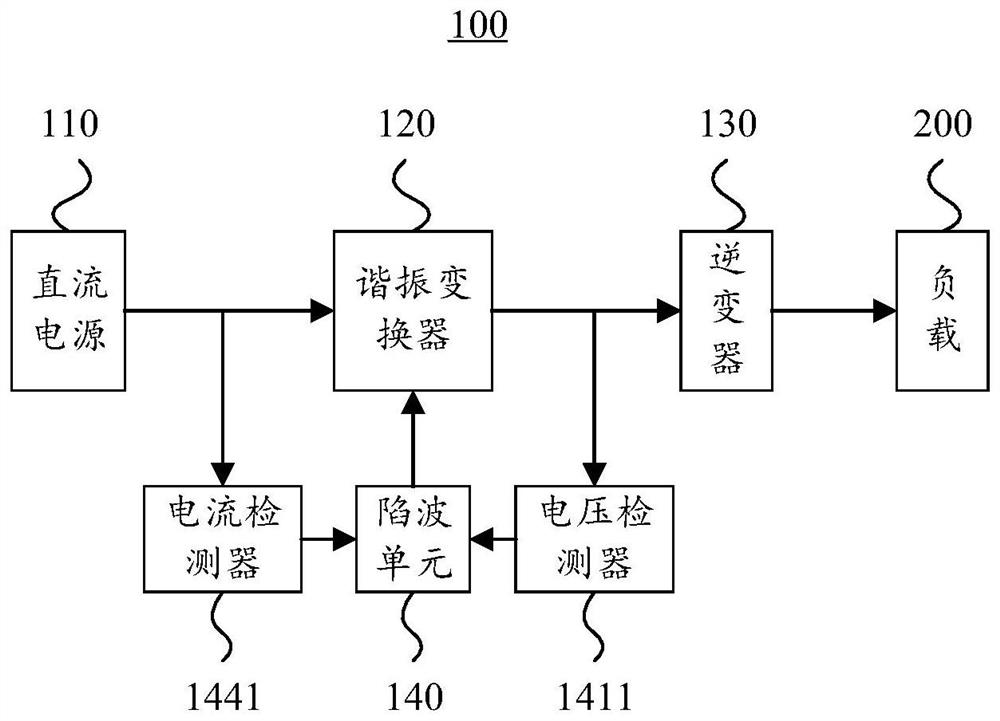 直流变换电路、电流纹波优化方法及车载充电机