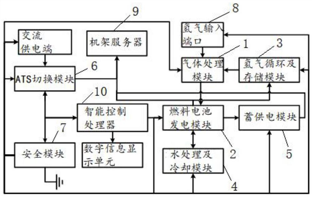 一种用于互联网数据中心的备用供电系统