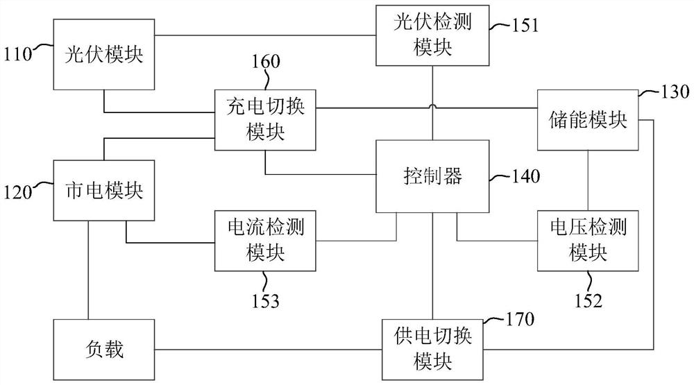 光伏式电池管理系统和方法