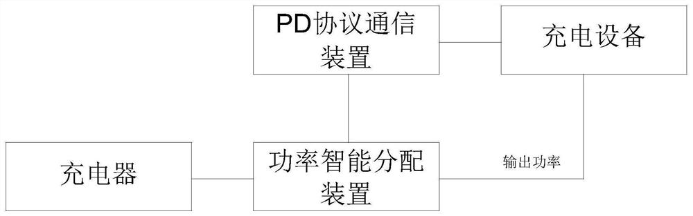 一种多口PD快充自动功率分配装置