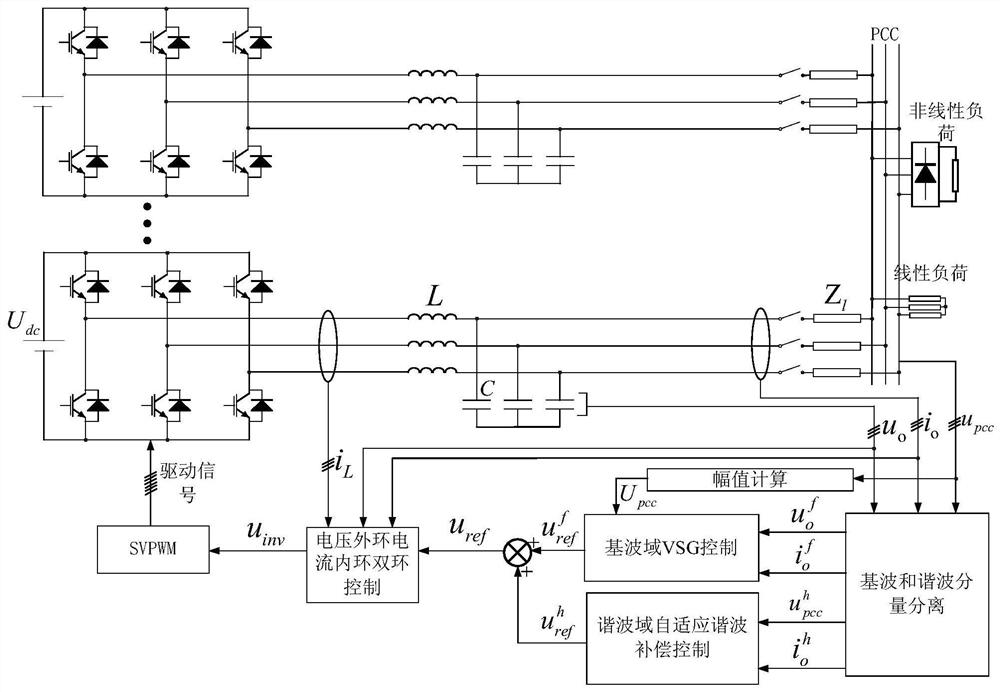 含非线性负荷孤岛微电网谐波抑制的逆变器控制方法及装置