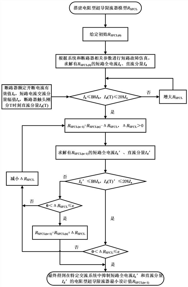 基于电阻型超导限流器的短路电流幅值及直流分量抑制方法