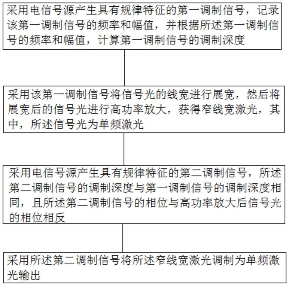 一种高功率单频激光输出的方法及装置