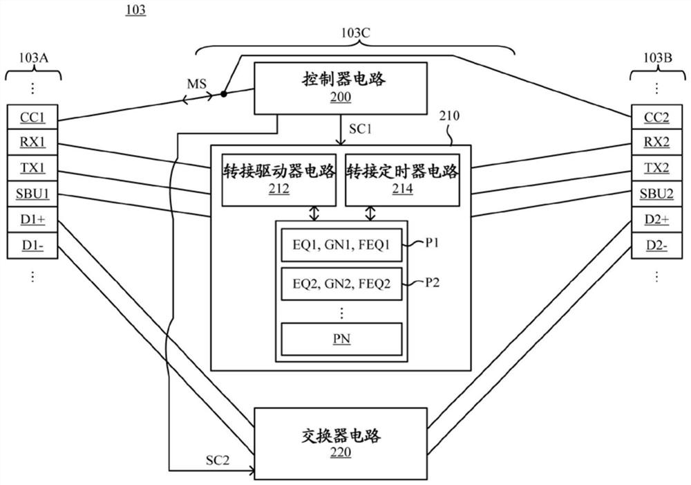 缆线、控制器与其控制方法